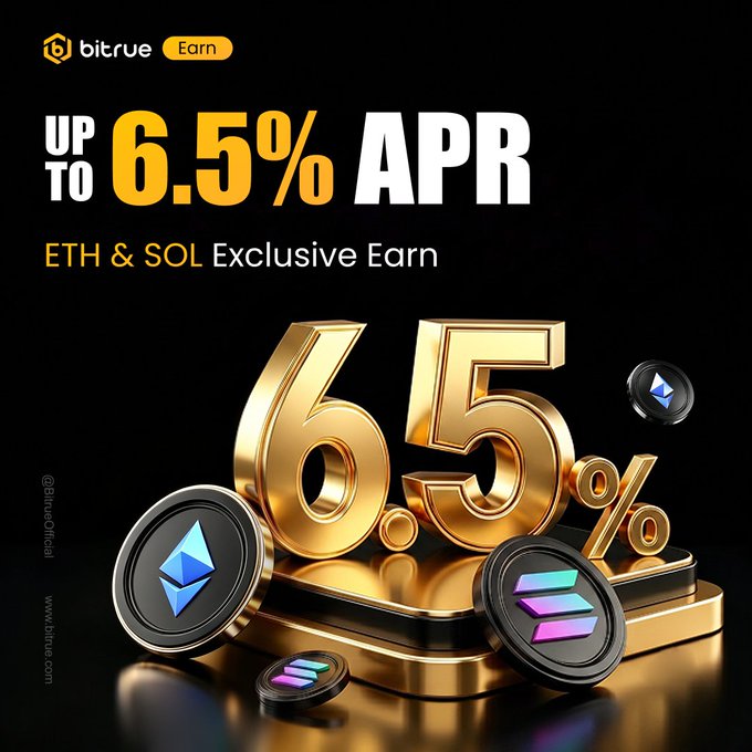 A Bitrue promotional graphic advertising up to 6.5% APR on an exclusive Earn product for ETH and SOL, featuring a large golden "6.5%" centerpiece alongside Ethereum and Solana coin logos—visually reinforcing the post's message of flexible, high-yield staking without locked funds.