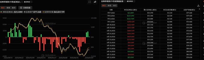 A TradingView chart and order book display for the Bitcoin perpetual futures pair showing BTC priced at $63,837.99 on Binance.