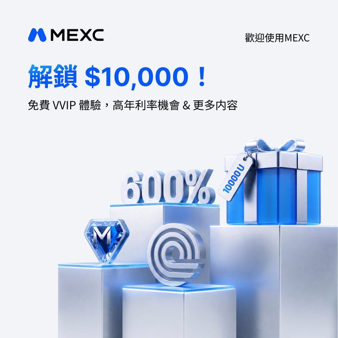 A promotional MEXC banner featuring the text "解鎖 $10,000！" (Unlock $10,000!) and "600%" alongside a gift box with a tag reading "10000U," a diamond, and MEXC platform icons, visually representing the advertised reward and high-yield earning opportunity for new users joining the platform.
