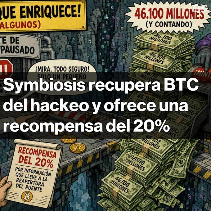 A Spanish news graphic titled 'Symbiosis recupera BTC del hackeo y ofrece una recompensa del 20%', showing a cartoon of a bridge, stacks of money totaling '46.100 MILLONES', and a 'RECOMPENSA DEL 20%' sign with a Bitcoin logo.