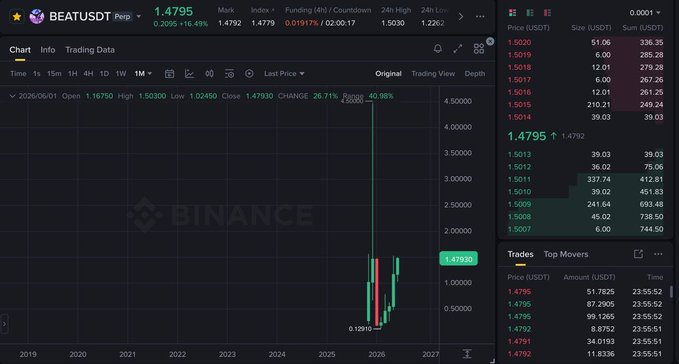 The image features a detailed chart displaying a downward trend in Bitcoin's value, with different price points indicating fluctuations over time. The text in the image states that "#BEAT has a very high chance of being manipulated" and "#LAB" indicates that this could be related to the stock trading scenario or another project called Lab. It suggests that there might have been attempts to manipulate the Bitcoin chart, possibly for financial gains.