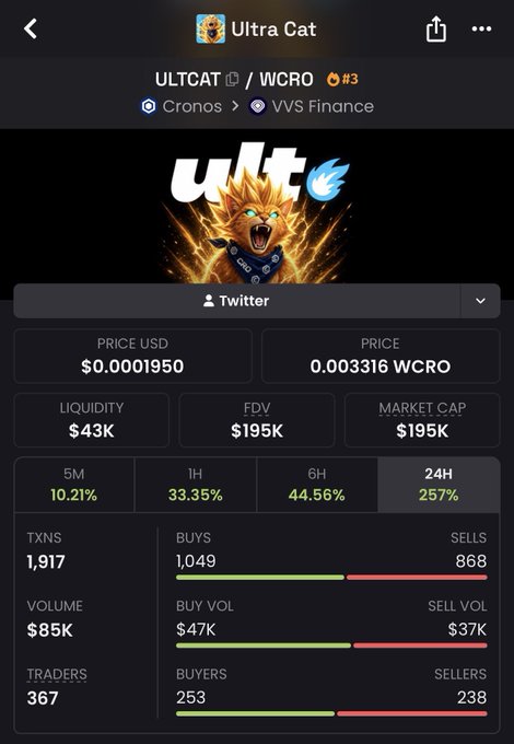 A cryptocurrency tracking app displays data for 'Ultra Cat' (ULTCAT / WCRO) on the Cronos chain via VVS Finance, showing a price of $0.0001950 and a 257% increase over 24 hours.