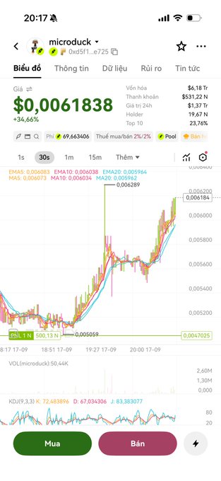 A mobile stock trading app screenshot showing the tokenized stock "microdoll" (0xd5f1...e725) priced at $0.0061838 with a +34.66% gain, displaying 1-minute and 15-minute candlestick charts with EMA moving averages.