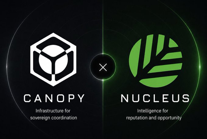 The image shows a promotional graphic featuring two logos side by side: "CANOPY" (Infrastructure for sovereign coordination) on the left and "NUCLEUS" (Intelligence for reputation and opportunity) on the right, connected by an "×" symbol against a dark background with green accents. This aligns with the post about CNPYNetwork's (Canopy Network) testnet, highlighting the project's infrastructure-focused branding and its emphasis on a sustainable, low-effort points system based on consistency rather than intensive grinding.