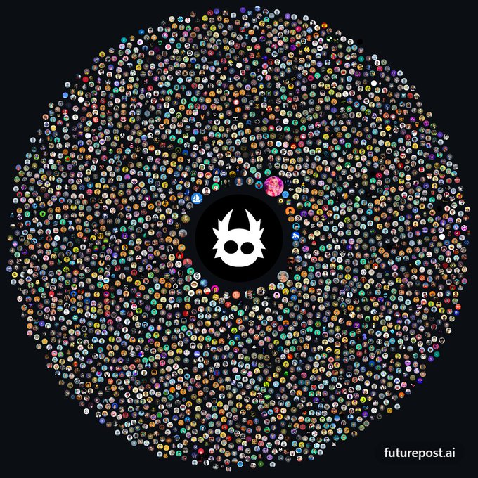 A circular collage of numerous small profile pictures surrounds a central black circle containing a white stylized skull logo, with 'futurepost.ai' text in the corner.