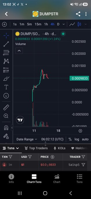 A mobile screenshot of a cryptocurrency chart for the ticker 'DUMP/SO...' on a trading app, showing a downward price trend and a value of 0.0009833.