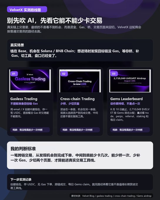 A Chinese infographic about 'VelvetX' crypto testing, mentioning Gasless Trading, Cross-chain Trading, and a 2,710,049 $VELVET Airdrop on August 10th.
