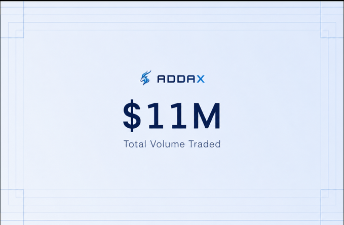 A promotional graphic for Addax displaying '$11M Total Volume Traded' in dark blue text on a light blue background with decorative line accents.