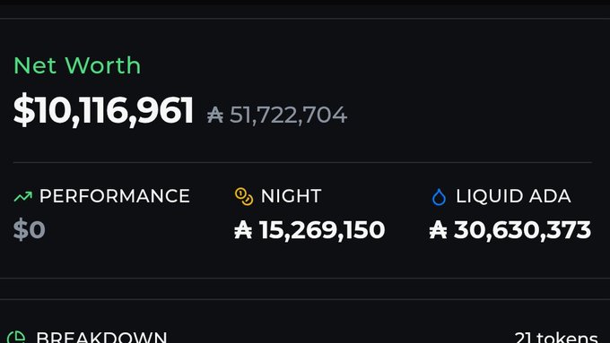 A financial dashboard displaying a Net Worth of $10,116,961 (51,722,704 ₳), with $0 Performance, 15,269,150 ₳ NIGHT tokens, and 30,630,373 ₳ LIQUID ADA, with a Breakdown section showing 21 tokens.
