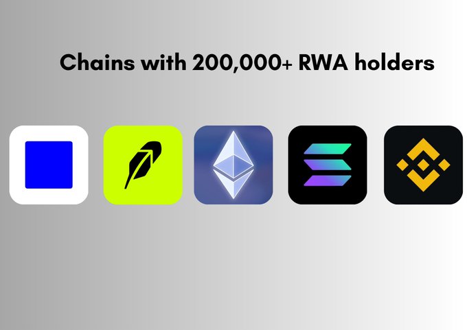 Graphic titled 'Chains with 200,000+ RWA holders' displaying five blockchain logos in a row: a blue square, a green leaf logo, the Ethereum diamond, the Solana logo, and the Binance logo.