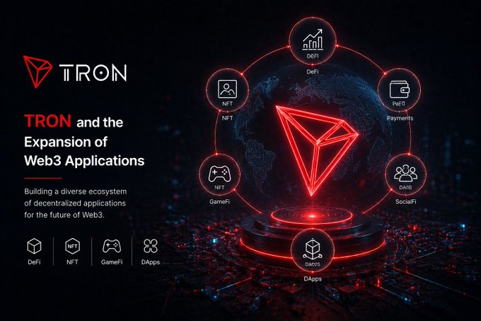 Promotional graphic titled 'TRON and the Expansion of Web3 Applications' showcasing DeFi, NFT, GameFi, SocialFi, DApps, and Payments around a glowing red TRON logo.