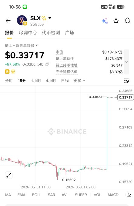 The image shows an app displaying the trading progress of different cryptocurrencies. It displays a bar graph showing the current value of several cryptocurrencies against time. The bars vary in length, indicating the fluctuations in their values over time. A green line connects these data points on the graph, highlighting the overall trend.

There is also text overlaying some elements on the app screen, such as the cryptocurrency trading symbol (SLX) and some other information about trading coins. This information might be related to the various cryptocurrencies being tracked in the app or their trading history. The background of the image features a brown color with text, which may contain additional details about the specific cryptocurrencies or the app itself.