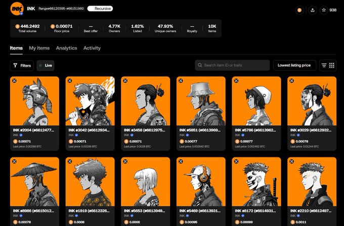 A dashboard displaying the "INK" NFT collection (#6686120356-#66151560) shows 4,77K owners with a 1.62% listed rate, featuring various illustrated character portraits in orange frames, including items like INK #2004 and INK #3042, illustrating the collector's portfolio and ownership history referenced in the post about holding onto the NFT.