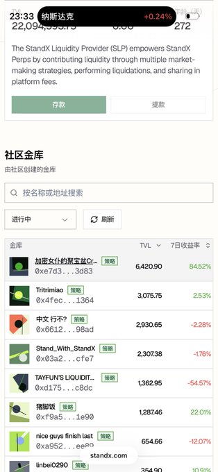 A screenshot of the StandX cryptocurrency platform showing information about 'The StandX Liquidity Provider (SLP)' and a list of community-created vaults with TVL values and 7-day returns, including names like 'Tritrimiao', 'Stand_With_StandX', 'TAYFUN'S LIQUIDITY...', and '猪哥饭'.