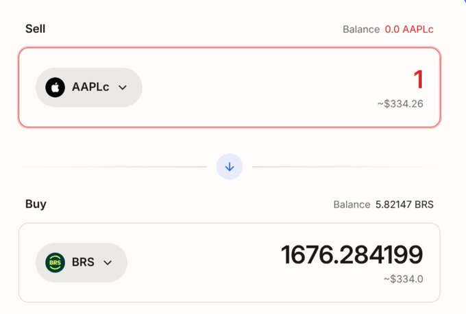 A cryptocurrency exchange interface showing a trade to sell 1 AAPLc (~$334.26) for 1676.284199 BRS (~$334.0).