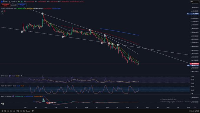 A cryptocurrency trading chart displaying the XRP/USD pair on TradingView, showing a strong downtrend from 2021 to 2026 with various moving averages and indicators including RSI and MACD.