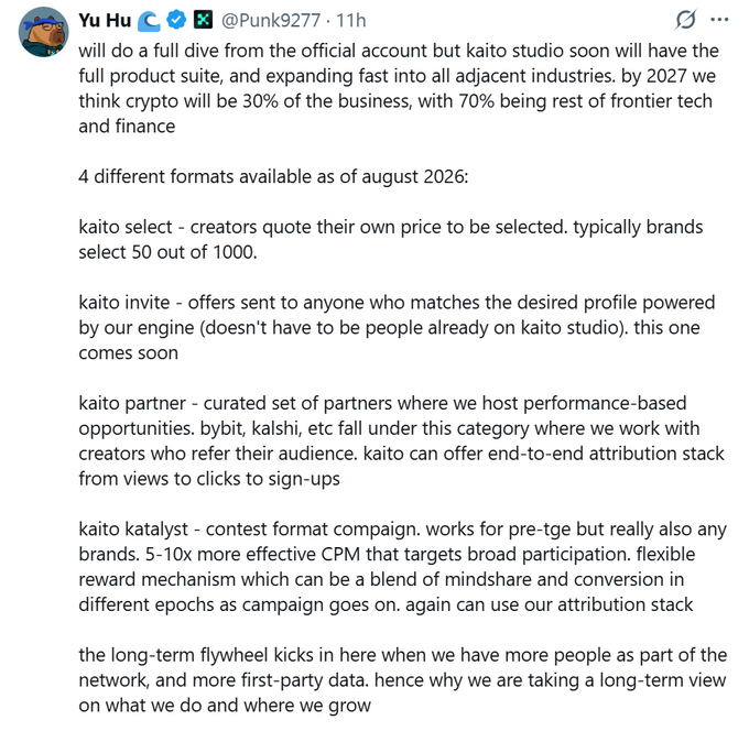 A tweet by Yu Hu (@Punk9277) discussing Kaito Studio's product suite expansion, detailing four available formats: kaito select, kaito invite, kaito partner, and kaito katalyst, with predictions about crypto being 30% of business by 2027.