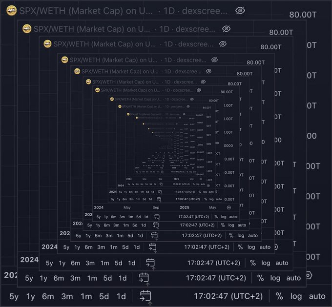 A recursive/inception-style screenshot of the DexScreener chart for SPX/WETH (Market Cap), showing infinite nested windows of the same chart interface.