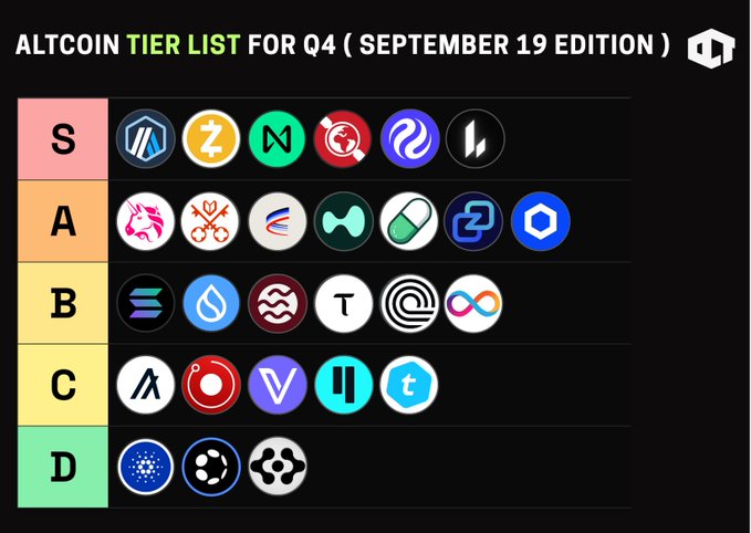 An 'ALTCOIN TIER LIST FOR Q4 ( SEPTEMBER 19 EDITION )' graphic ranking various cryptocurrency logos into S, A, B, C, and D tiers.