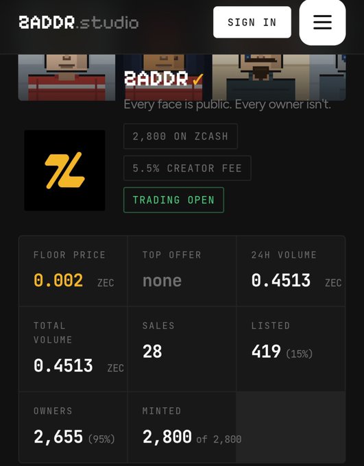 A webpage for "ZADDR.studio" displaying a profile for "ZADDR", with text "Every face is public. Every owner isn't.", showing 2,800 minted on ZCASH, a 5.5% creator fee, and statistics including a floor price of 0.002 ZEC and 419 listed items.