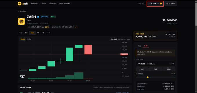 A screenshot of the Zash token page on a cryptocurrency platform (zash.io), showing a candlestick chart, market cap of $84,338, ZEC balance of 0.239, and a red-circled ZEC balance indicator at the top.