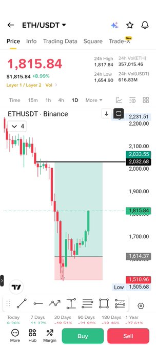 The image shows a phone screen displaying a trading app with a chart of stock prices for Bitcoin, which has been updated since last week. The chart indicates that the price of Bitcoin has dropped by 1.85% over the past seven days.