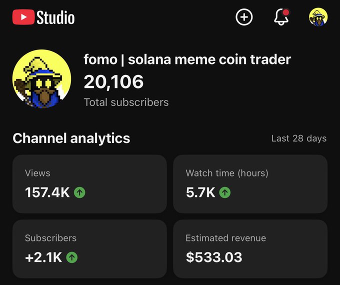 A YouTube Studio screenshot showing the "fomo | solana meme coin trader" channel reaching 20,106 total subscribers, with 2.1K new subscribers in the last 28 days. The post celebrates hitting the 20K subscriber milestone shown in the analytics dashboard.