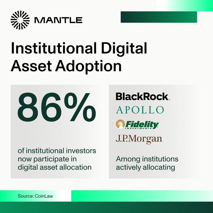 The image shows two charts with green and white colors against a white background. The first chart displays the percentage of institutional investors participating in digital asset allocation, while the second chart shows the largest allocators reaching settlement and distribution once onchain liquidity reached standard serious capital demands.