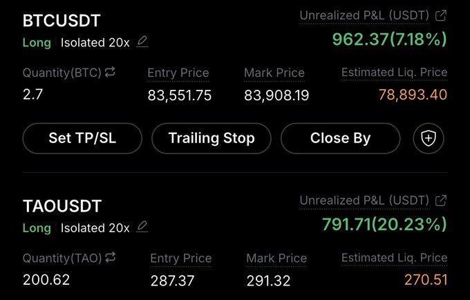 The image shows a cryptocurrency futures trading dashboard with two open long positions: BTCUSDT (2.7 BTC at entry $83,551.75, currently up 7.18% / $962.37) and TAOUSDT (200.62 TAO at entry $287.37, up 20.23% / $791.71), illustrating the user's "buying the dip" trades in Bitcoin and TAO.