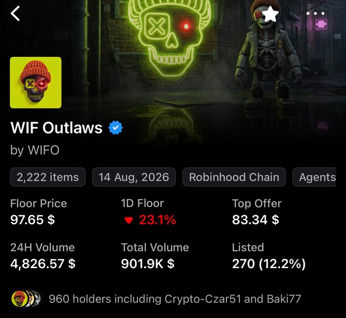 An NFT marketplace listing for 'WIF Outlaws' by WIFO on Robinhood Chain with 2,222 items, floor price of 97.65$, and down 23.1% in 1D.