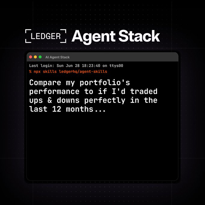 The image shows a promotional graphic for "Ledger Agent Stack," featuring a terminal window displaying a command (`npx skills ledgerhq/agent-skills`) and a prompt asking an AI agent to "Compare my portfolio's performance to if I'd traded ups & downs perfectly in the last 12 months..." This visually demonstrates the AI agent stack referenced in the post, which instructs users to install the Wallet CLI and skill to query their crypto portfolio performance against a hypothetical perfect-trading scenario.