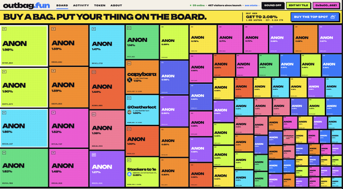 A screenshot of "outbag.fun" website displaying a grid of colorful squares labeled "ANON" with various ownership percentages, under the header "BUY A BAG. PUT YOUR THING ON THE BOARD."