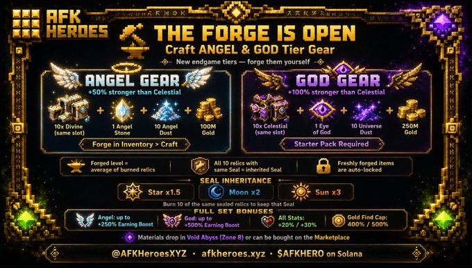 Promotional graphic for AFK Heroes announcing 'THE FORGE IS OPEN' to craft Angel and God Tier gear, showing crafting materials (Divine, Angel Stone/Dust, Celestial, Eye of God, Universe Core) and bonuses like +250% Earning Boost and +500% Earning Boost.