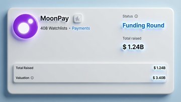 A screenshot of a cryptocurrency watchlist page showing MoonPay with 408 watchlists, status 'Funding Round', and a total raised of $1.24B.
