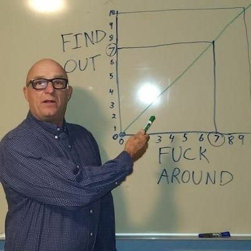 Photo of a bald man in glasses and a checkered shirt standing in front of a whiteboard drawing a graph labeled 'FIND OUT' on the Y-axis and 'FUCK AROUND' on the X-axis.