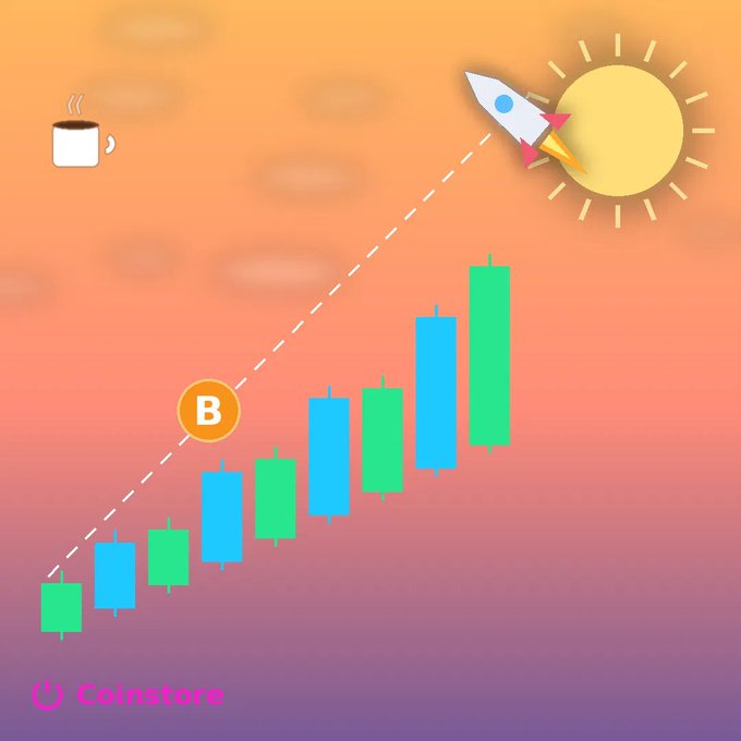 An illustration depicting a rising candlestick chart with a Bitcoin logo marker on the trendline, a rocket flying toward the sun, and a coffee cup icon, branded with 'Coinstore' on an orange-pink gradient background.