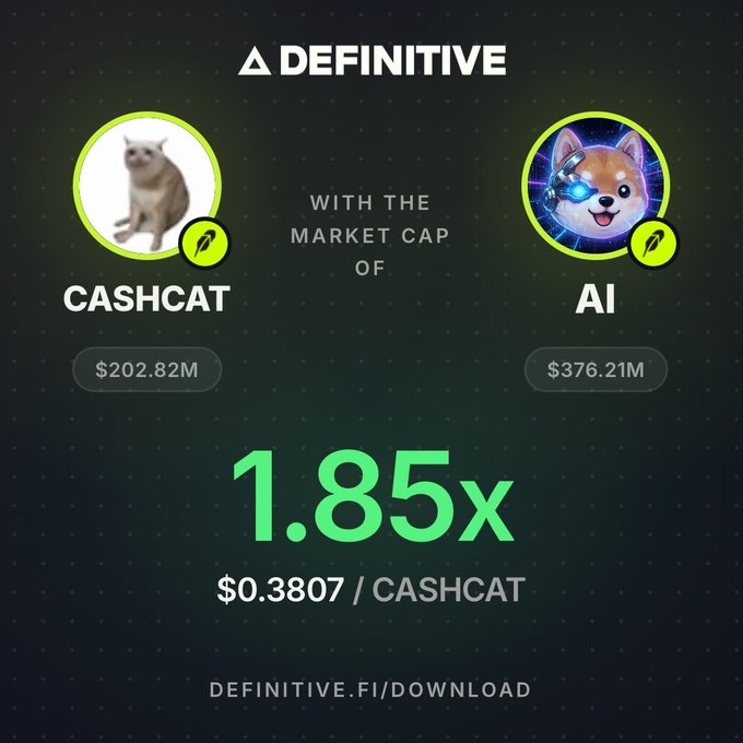 A promotional graphic from Definitive comparing the market caps of "CASHCAT" ($202.82M) and "AI" ($376.21M), showing a 1.85x ratio and pricing at $0.3807/CASHCAT.