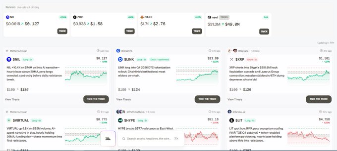 A stock trading website showing live call/put options data for tickers including NFLX, ZRO, CAKE, TSLA, NEL, LINK, XRP, VIRTUAL, HYPE, and SLT with their prices and percentage changes.