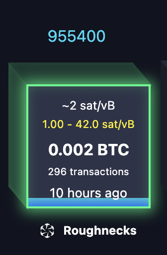 A glowing cube displays Bitcoin block data from "Roughnecks" mining pool: block 955400, mined 10 hours ago with 296 transactions, fee rate of 1.00-42.0 sat/vB (~2 sat/vB average), and reward of 0.002 BTC, tying into the post's call to "node up" and support BIP110 to defend Bitcoin's role as money.