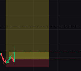 A dark-themed financial chart displaying candlestick price action with horizontal reference lines, showing price movements in the lower portion of the graph.