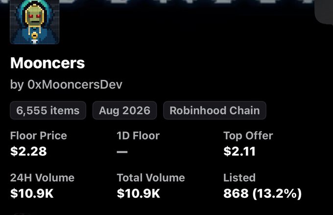 The image shows the Mooncers NFT collection on Robinhood Chain with 6,555 items, featuring a floor price of $2.28, 24H volume of $10.9K, and 868 listed (13.2%), aligning with the post's skeptical commentary about the project and its token $MANCER.