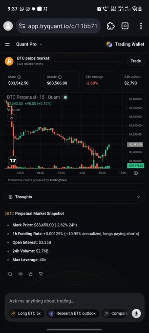 Screenshot of a trading app displaying the BTC Perpetual market on Quant Pro, showing BTC price at $83,542.50, a 24h change of -2.60%, 24h volume of $2.76B, 1h funding rate of +0.00125%, and max leverage of 40x.