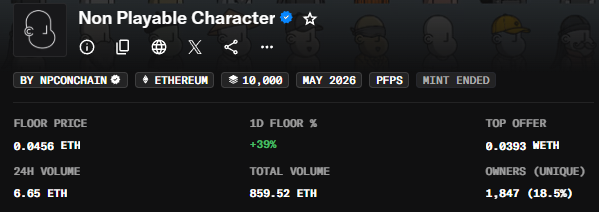 A screenshot of an NFT collection page for 'Non Playable Character' by NPConchain on Ethereum, showing a floor price of 0.0456 ETH, 24H volume of 6.65 ETH, and 1,847 owners (18.5%), with a mint end date of May 2026.