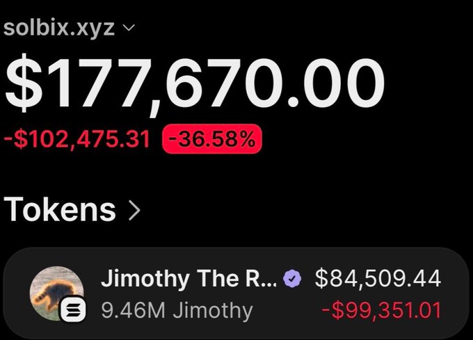 The image shows a portfolio tracker from solbix.xyz displaying a wallet value of $177,670.00 with a -36.58% loss of -$102,475.31, featuring the token "Jimothy The R..." at $84,509.44 (down -$99,351.01) with 9.46M Jimothy held. This visualizes the post's claim of turning $1,210 into roughly $126,900 in profit on the $Jimothy token, which has grown from a $98K market cap to $9M.
