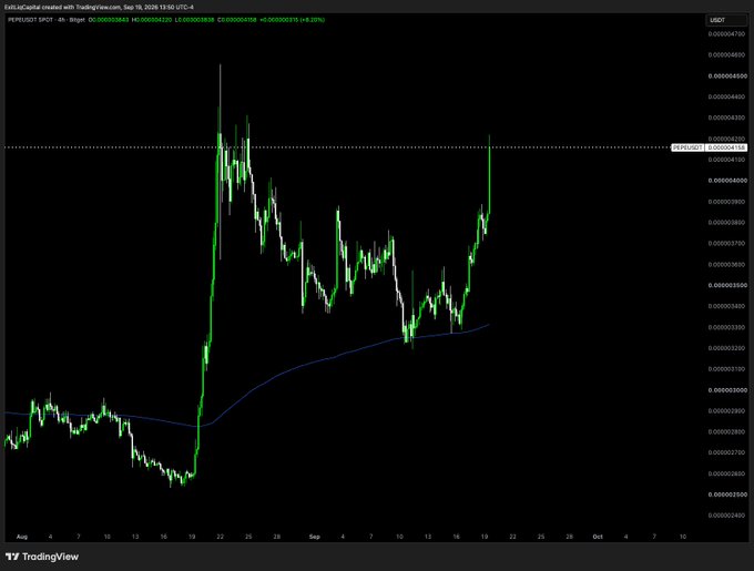 A TradingView candlestick chart for the PEPE/USD cryptocurrency pair on BingX shows a sharp upward price movement with the current price at 0.00000423 (highlighted by a yellow dotted line), illustrating the promising early performance referenced in the post about $PEPE.