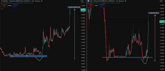 The image displays two computer graphs comparing the performance of different cryptocurrencies. The first graph shows the upward trend of Bitcoin's value against the Euro, while the second graph illustrates its downward trend compared to the US Dollar. This comparison helps investors understand how their investments in Bitcoin and other cryptocurrencies may perform against the exchange rates of different fiat currencies like the Euro and US Dollar. It is also useful for evaluating potential gains or losses when trading in these digital assets.