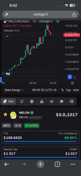 Mobile screen showing a TradingView chart on vestige.fi for the MELON/USDC pair trading at $0.0₃1017 with a market cap of $1,017 and TVL of $108.94.