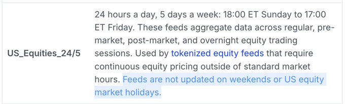 The image shows a table row for "US_Equities_24/5," a price feed operating 24 hours a day, 5 days a week (18:00 ET Sunday to 17:00 ET Friday), which aggregates regular, pre-market, post-market, and overnight equity trading sessions for tokenized equity feeds, though it notes feeds are not updated on weekends or US equity market holidays. This directly relates to the post's concern about DeFi lending risks from price feeds not updating on weekends, as the 24/5 feed helps extend coverage beyond standard market hours but still leaves a gap during weekends and holidays.