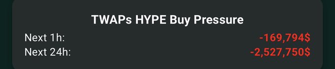 The image has a grey background with black text that says "Twap's Hype Buy Pressure" followed by numbers such as "169947 - 2,547", "169979 - 2,527", and "2,737". There are also additional words in the list such as "bullish for our bags right Hyperliquidated". The image does not depict any actual products or items. It is a representation of information related to the cryptocurrency world.