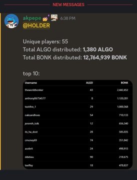 The image shows a social media post about Algo distributed using the Discord platform. The post includes text that reads, "BONK BANANZA in @Donkey_DAO Discord tonight! Players: 55 unique players: 35 Top 10 players: #Algo distributed: 138 080 081 082 083 084 085 086 087 087 087 087 087 087 088 089 091 092 094 093 094 095 096 097". This post provides information about Algo distribution, with an emphasis on the top 10 players and how many of them are in the top.